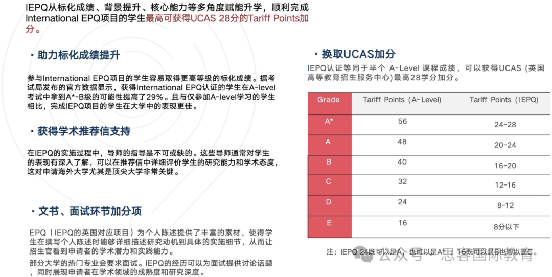 IEPQ项目适合什么学生？一文get评分标准/时间线/流程...辅导安排！