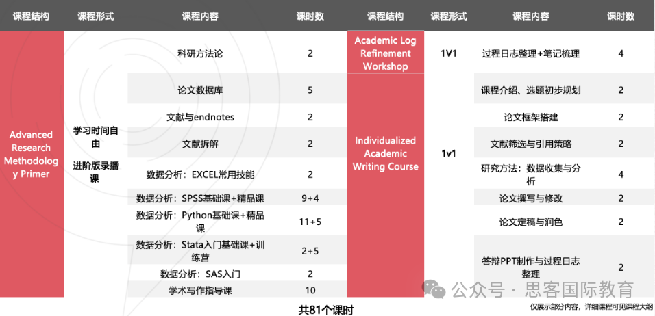 IEPQ项目适合什么学生？一文get评分标准/时间线/流程...辅导安排！