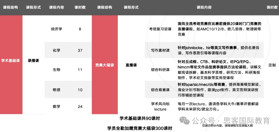 IEPQ项目适合什么学生？一文get评分标准/时间线/流程...辅导安排！