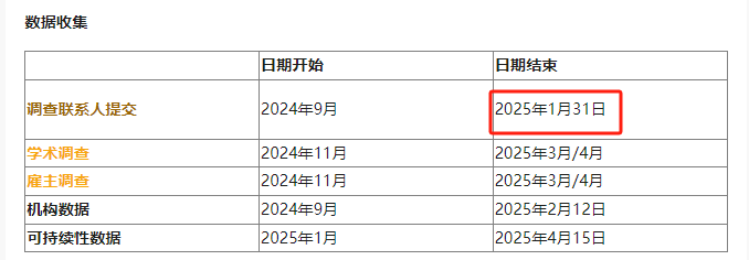 2026QS加入新指标，这3所英国大学排名或将飙升?