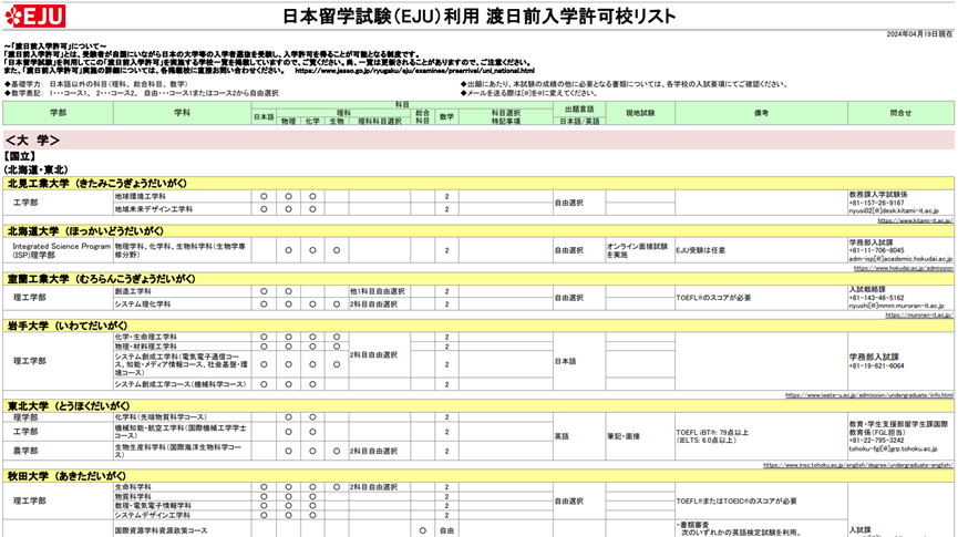 日本本科留学方案详解：语言学校、直考、SGU……看看哪种适合你