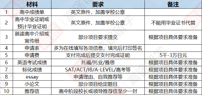 日本本科留学方案详解：语言学校、直考、SGU……看看哪种适合你