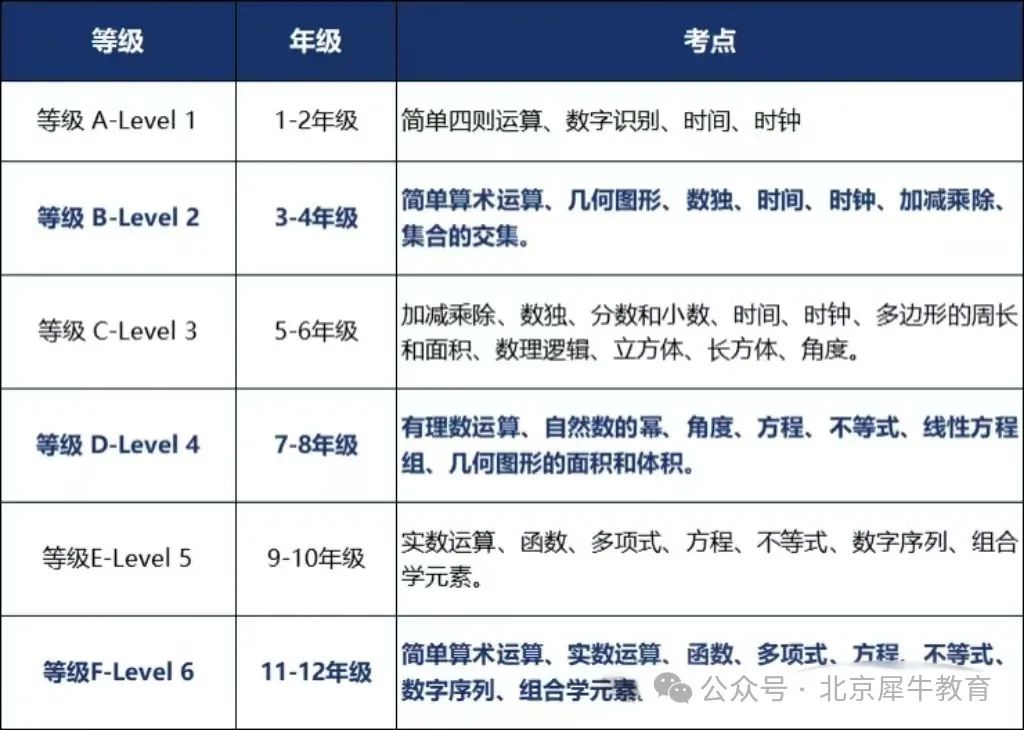 2025袋鼠竞赛报名进行中！手把手教会你袋鼠竞赛报名，还有袋鼠竞赛真题分享，快来领取！