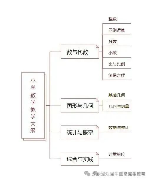 2025袋鼠竞赛报名进行中！手把手教会你袋鼠竞赛报名，还有袋鼠竞赛真题分享，快来领取！