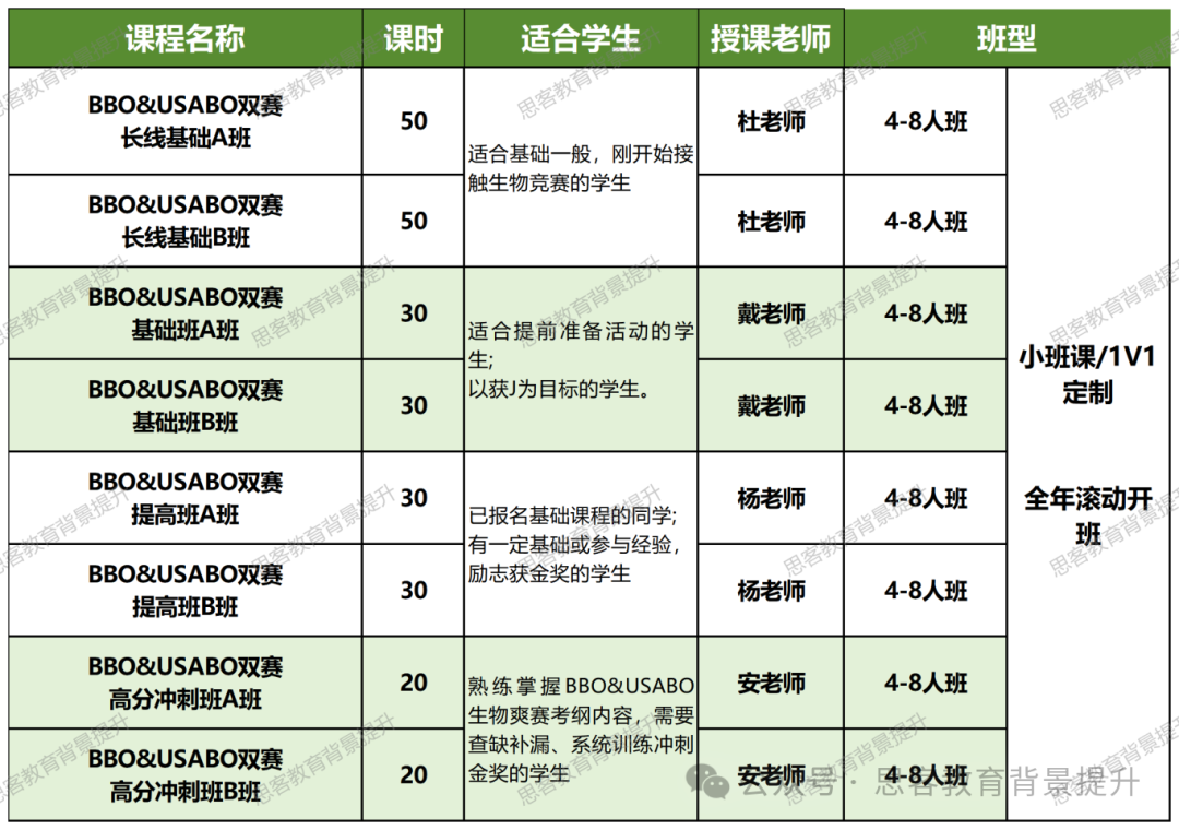 2025年USABO生物竞赛知识点汇总！附深圳USABO&BBO培训课程！