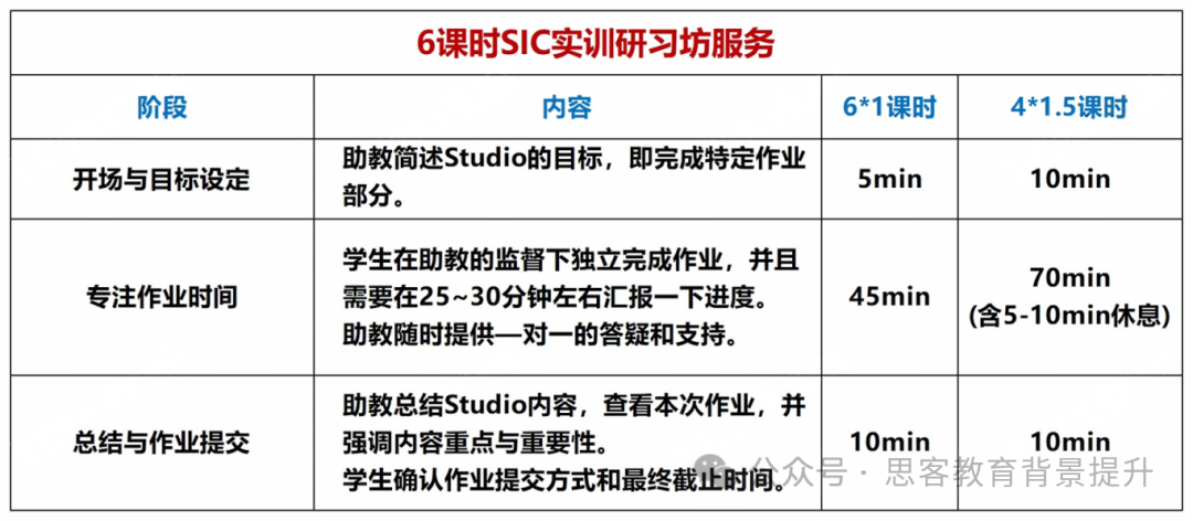 SIC竞赛组别怎么选？SIC竞赛考试内容及春季赛培训课程详解