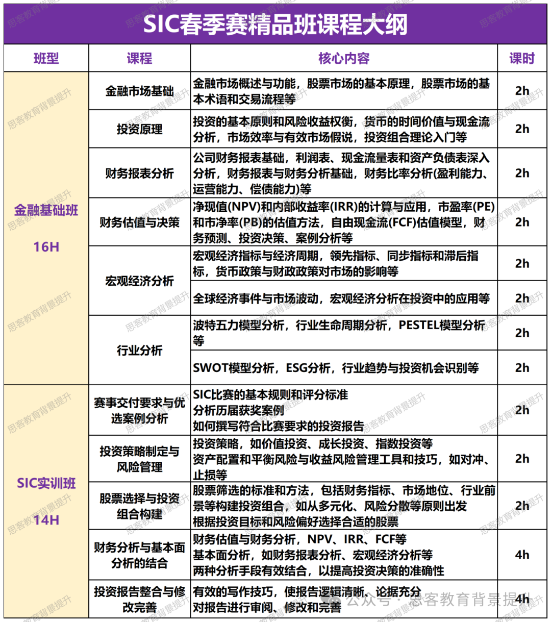 SIC竞赛组别怎么选？SIC竞赛考试内容及春季赛培训课程详解