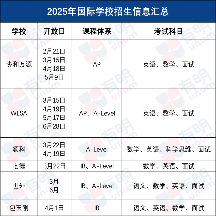 国高考情｜WLSA春招考情以及秋招计划来啦