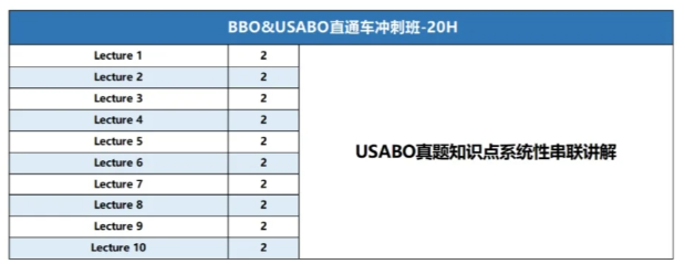 USAB0和BBO两大生物竞赛哪个难度更高？应该怎么选？