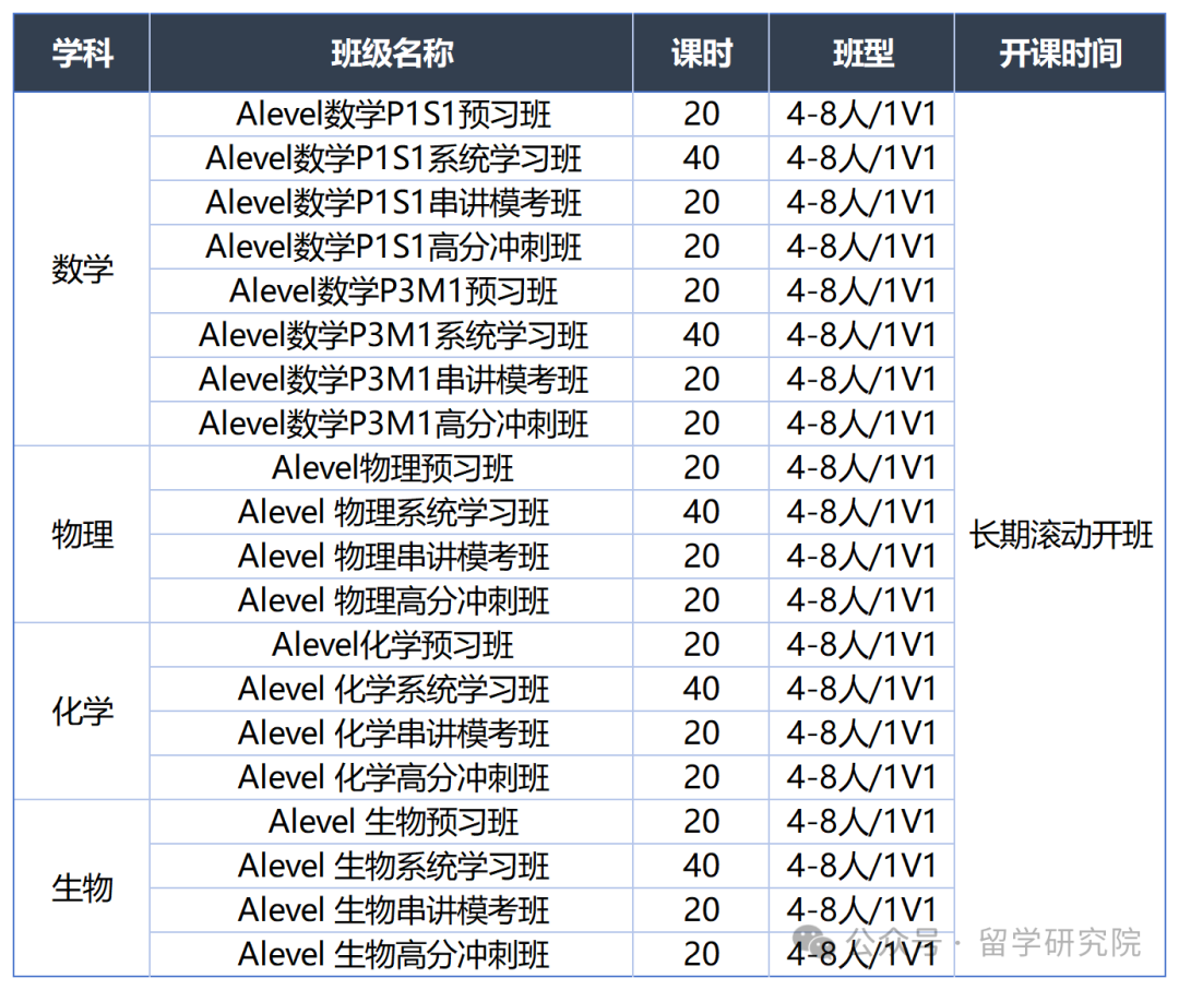 一文详解Alevel课程！三大考试局alevel数学有何不同？寒假Alevel课程开班啦！