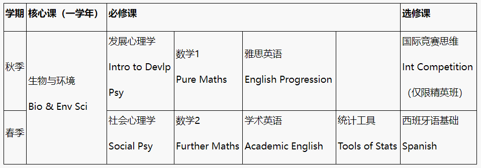 【1+3】2025年北京外国语大学1+3英语国家名校留学课程！