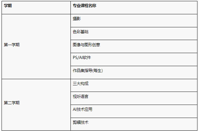 【传媒艺术1+3】2025年北京外国语大学1+3传媒艺术课程招生简章！