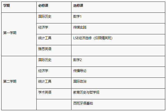 【传媒艺术1+3】2025年北京外国语大学1+3传媒艺术课程招生简章！