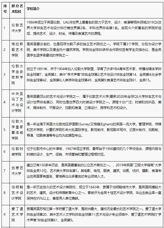 【传媒艺术1+3】2025年北京外国语大学1+3传媒艺术课程招生简章！