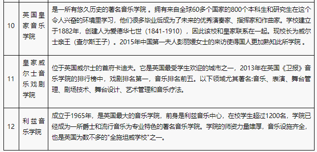 【传媒艺术1+3】2025年北京外国语大学1+3传媒艺术课程招生简章！