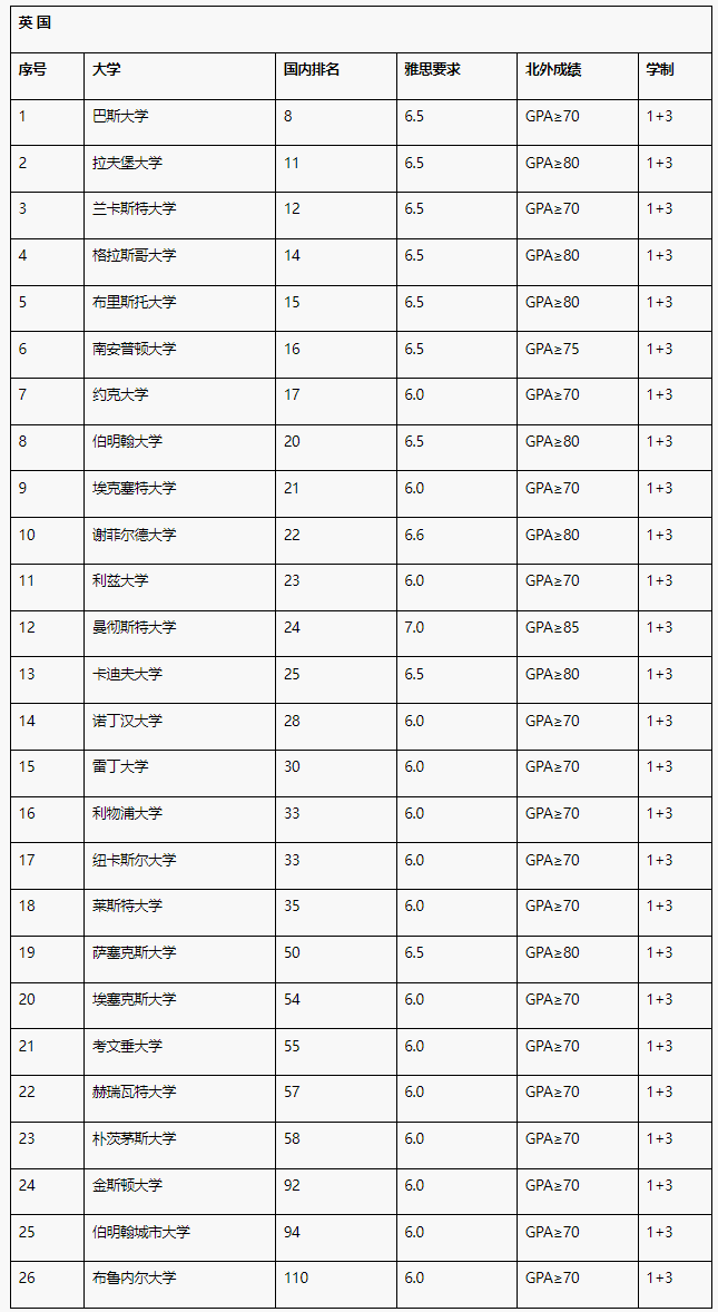 【传媒艺术1+3】2025年北京外国语大学1+3传媒艺术课程招生简章！