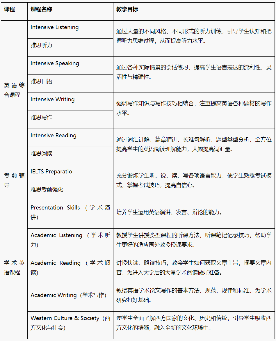 【传媒艺术2+2】2025年北京外国语大学2+2学分豁免传媒艺术课程招生简章！