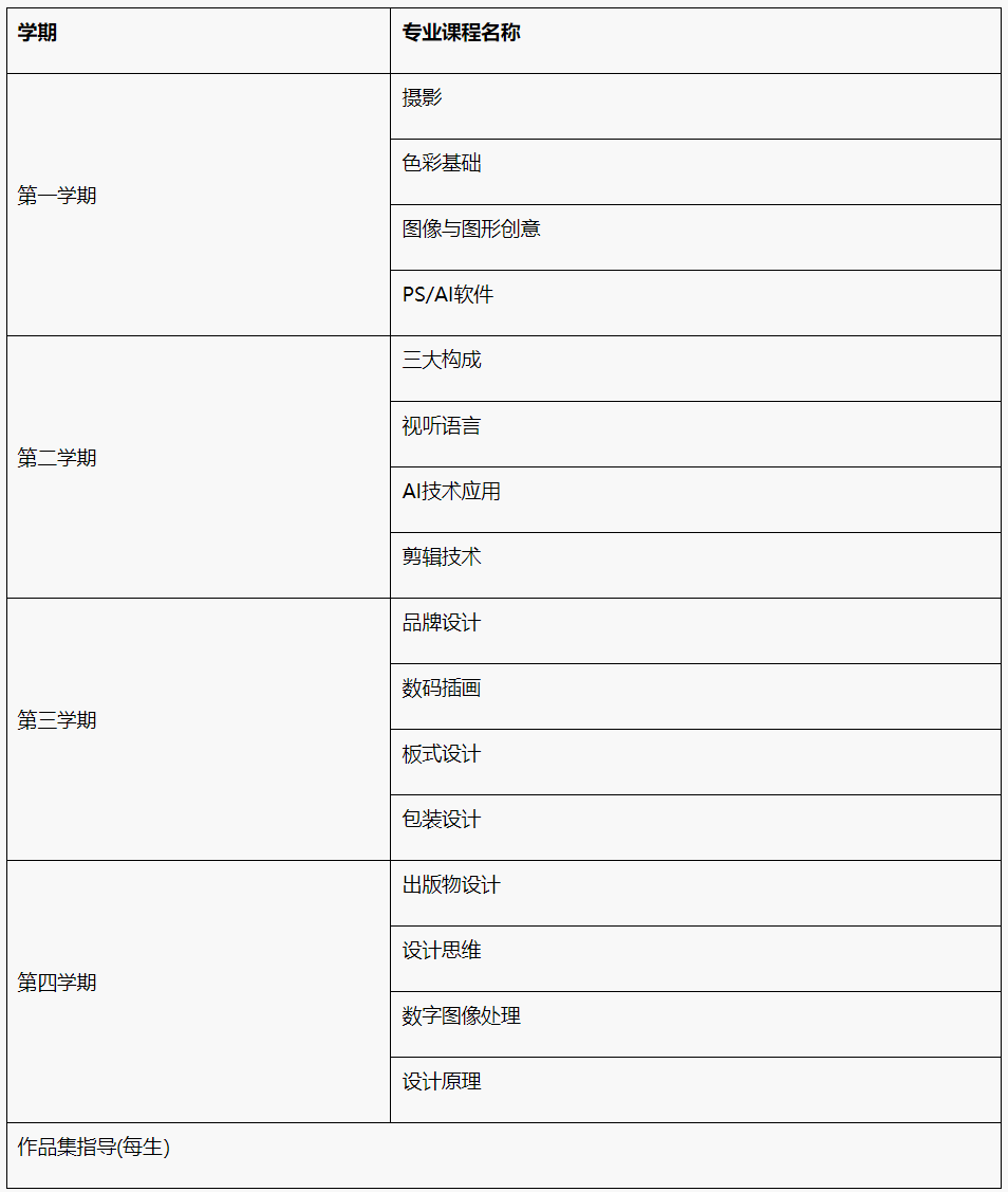 【传媒艺术2+2】2025年北京外国语大学2+2学分豁免传媒艺术课程招生简章！