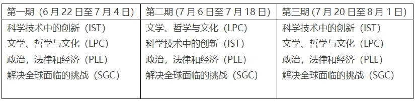 美国大学看重的领导力到底是什么？超高含金量领导力夏校集锦！