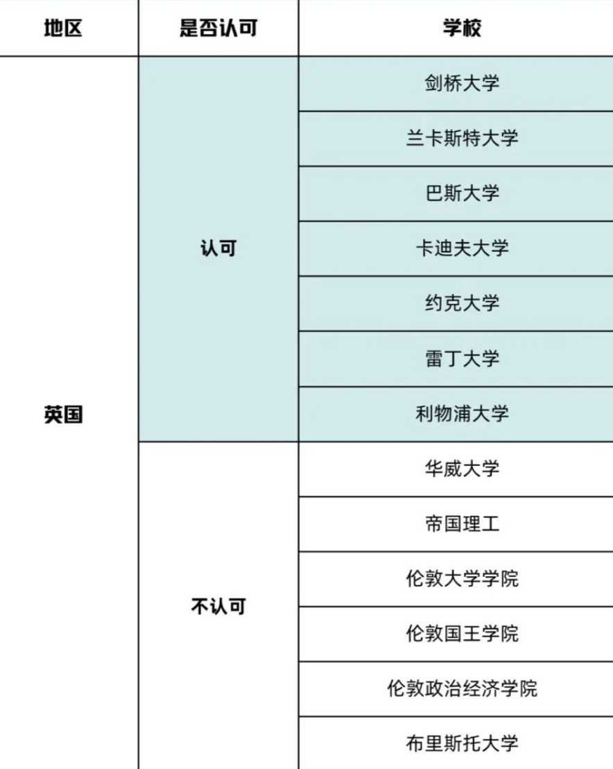 雅思单科重考政策解读及备考攻略