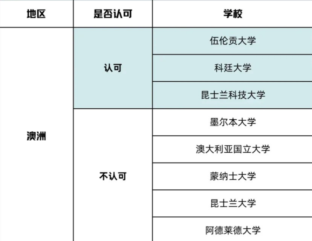 雅思单科重考政策解读及备考攻略