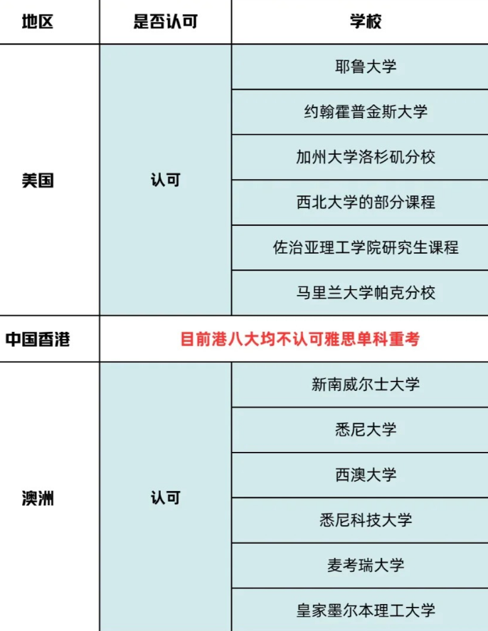 雅思单科重考政策解读及备考攻略