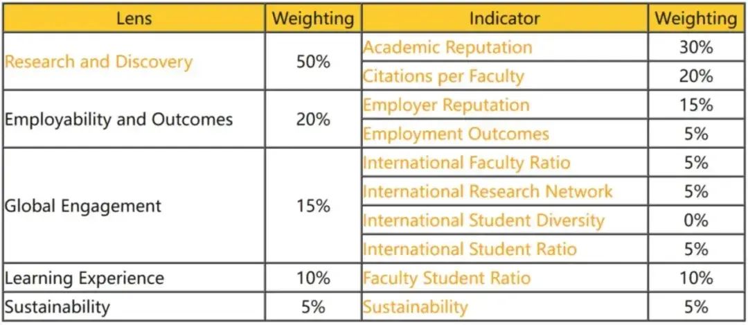 今年QS排名又要洗牌！ISD是什么？哪些大学的排名可能受影响？