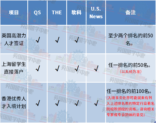 今年QS排名又要洗牌！ISD是什么？哪些大学的排名可能受影响？