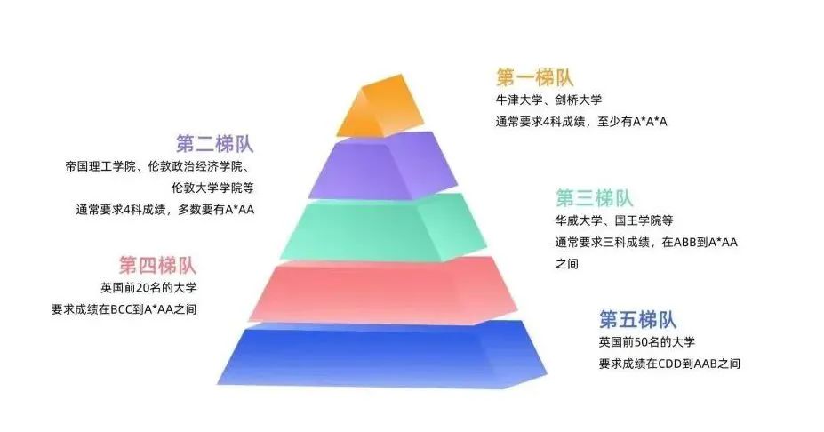 这回说清了！现在转轨A-level还来得及？A-Level到底能不能脱产学？