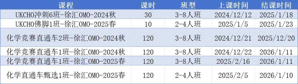 2025年UKChO化学即将开考！备考ukcho注意这几点！