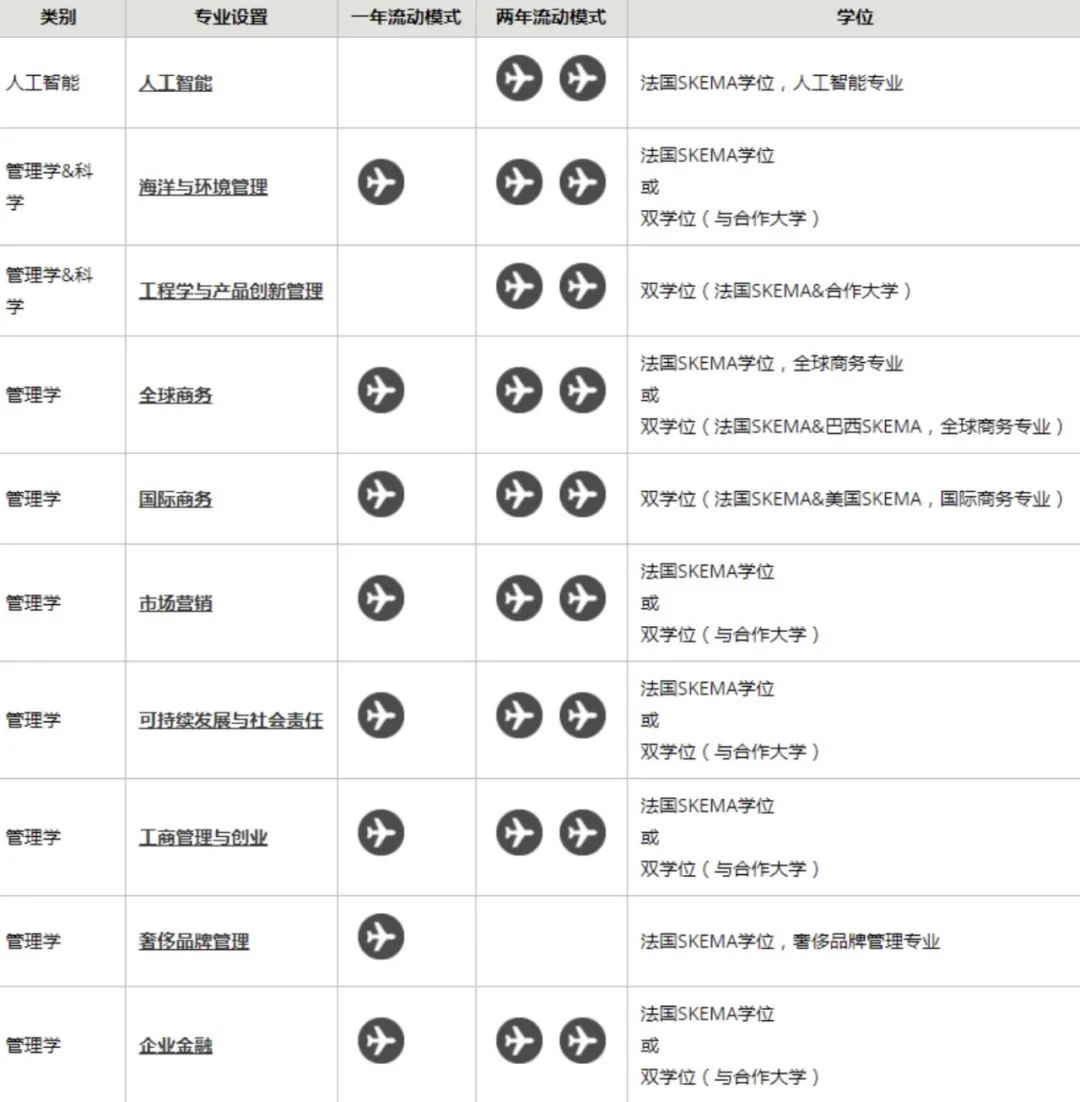 法国留学｜SKEMA商学院