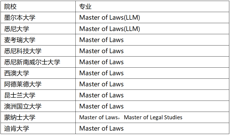 一年制硕士怎么选？这八类直接锁死，入股不亏！