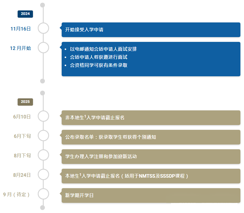 2025年香港恒生大学、香港树仁大学本科招生学院及主修专业一览