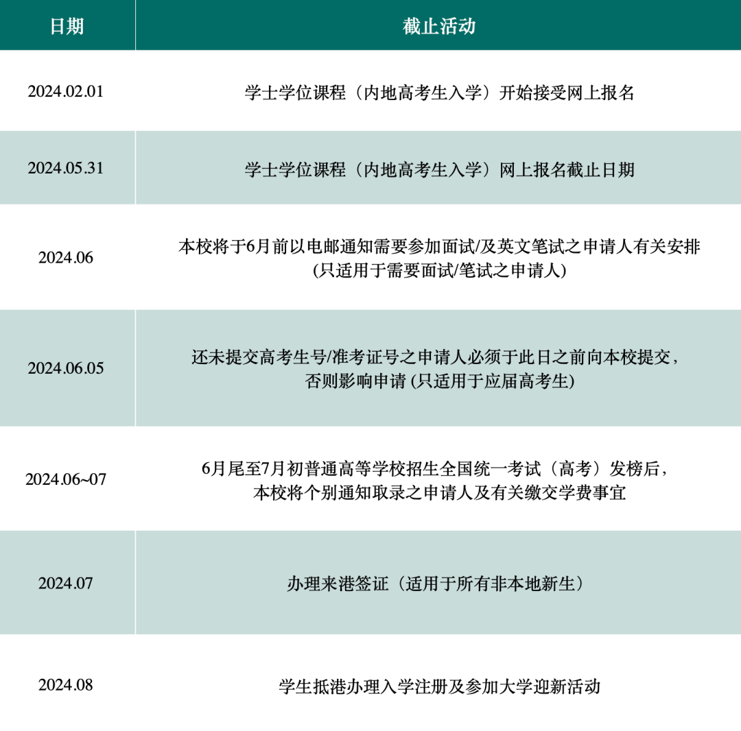 2025年香港恒生大学、香港树仁大学本科招生学院及主修专业一览