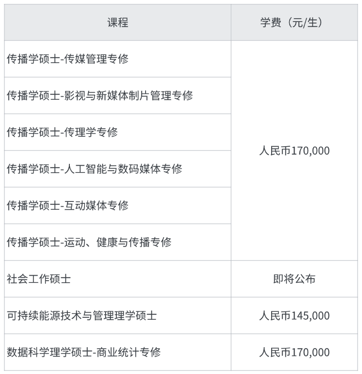 2025北师港浸大(UIC)授课型研究生招生简章！