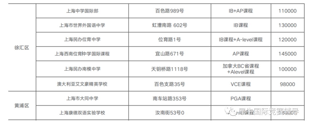 超全盘点！上海国际学校大揭秘，你的梦中情校在榜吗？盘点国际学校三大课程体系