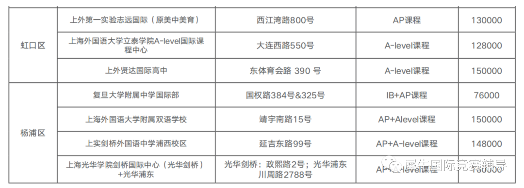 超全盘点！上海国际学校大揭秘，你的梦中情校在榜吗？盘点国际学校三大课程体系