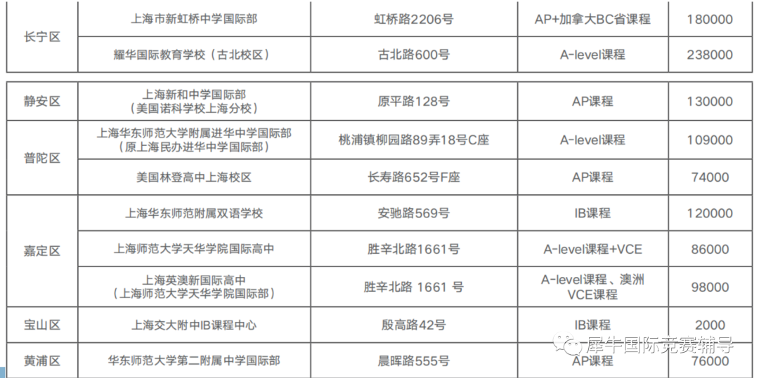 超全盘点！上海国际学校大揭秘，你的梦中情校在榜吗？盘点国际学校三大课程体系