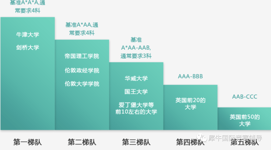 超全盘点！上海国际学校大揭秘，你的梦中情校在榜吗？盘点国际学校三大课程体系