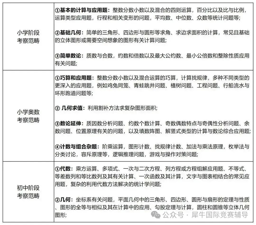 【周二】袋鼠数学和amc8数学竞赛区别有哪些？袋鼠数学竞赛如何过渡AMC8数学竞赛？附上袋鼠竞赛和AMC8竞赛培训课程！