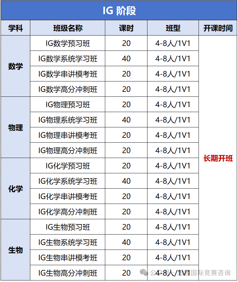 IGCSE课程是什么？一文读懂IGCSE衔接课程的重要性！