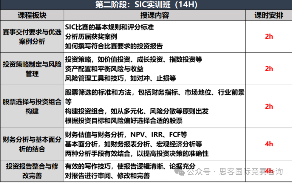 SIC竞赛含金量如何？参加SIC竞赛需要什么商科基础？SIC竞赛组队/辅导看这篇就对了！