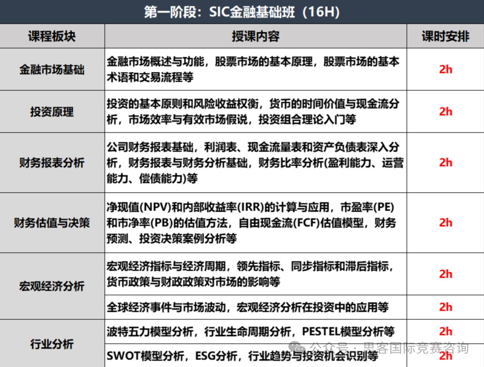 SIC竞赛含金量如何？参加SIC竞赛需要什么商科基础？SIC竞赛组队/辅导看这篇就对了！