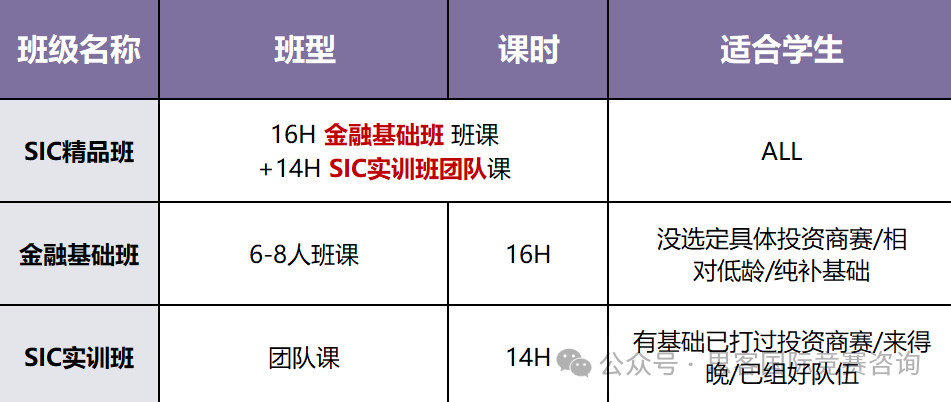 SIC竞赛含金量如何？参加SIC竞赛需要什么商科基础？SIC竞赛组队/辅导看这篇就对了！