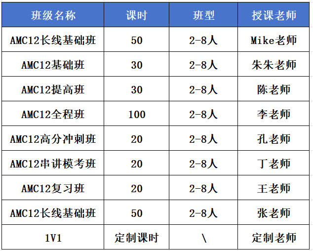 AMC12竞赛高分攻略！2025年参赛生请收下这份AMC12备考指南！