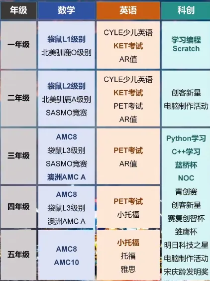 上海三公考情回顾揭秘，2025上海三公备考规划√