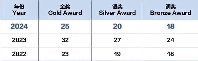 ​2024年USABO竞赛分数线降低？2025年USABO竞赛备考攻略√