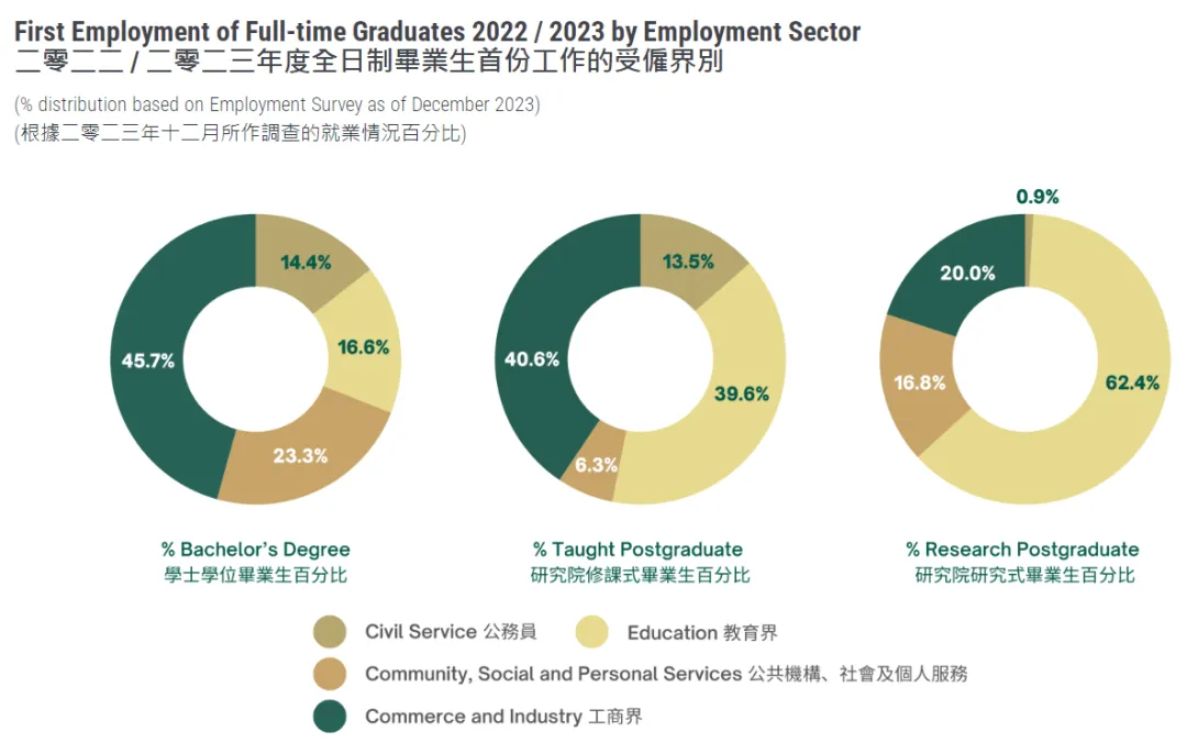 港大2024年度数据报告 | 国内学生占比继续增加，奖学金发了2亿？！！