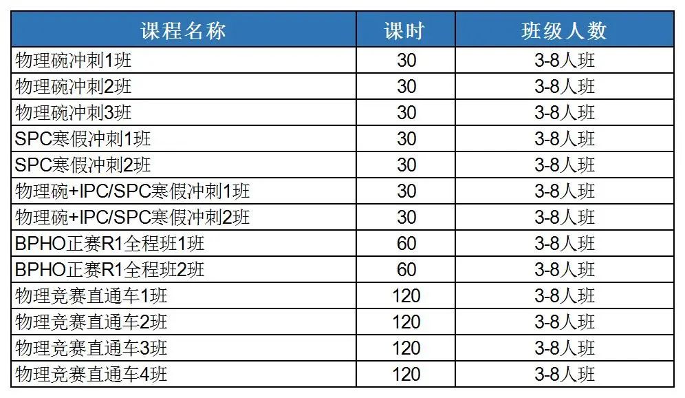 BPhO物理竞赛考察内容及备考建议一文详解，附BPhO物理竞赛培训课程