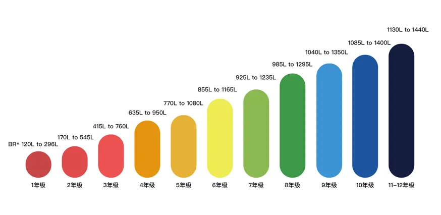 魔都妈妈为何对小托福情有独钟，不走体质外有必要考小托福吗？小托福怎么学才能高分上岸？附上海小托福备考课程~